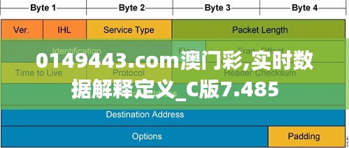 0149443.com澳门彩,实时数据解释定义_C版7.485
