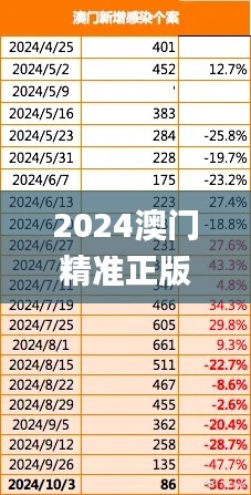 2024澳门精准正版免费,深层策略设计解析_Deluxe10.455