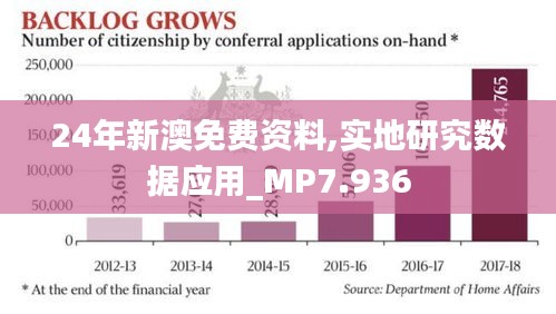 24年新澳免费资料,实地研究数据应用_MP7.936