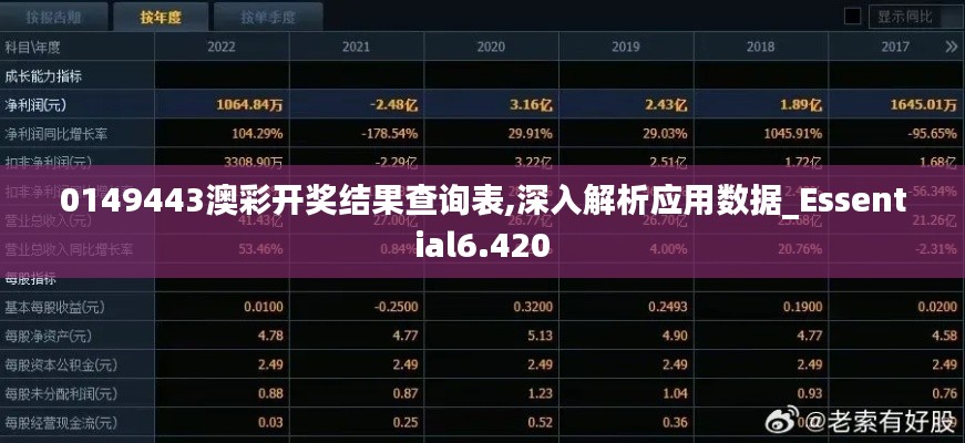0149443澳彩开奖结果查询表,深入解析应用数据_Essential6.420