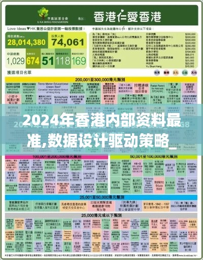 2024年香港内部资料最准,数据设计驱动策略_Advance3.880