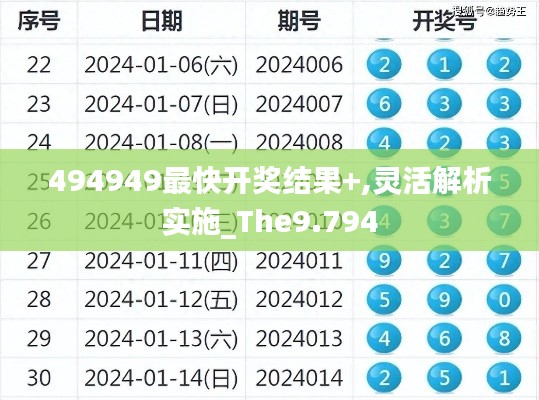 494949最快开奖结果+,灵活解析实施_The9.794