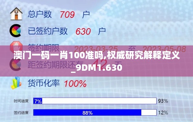 澳门一码一肖100准吗,权威研究解释定义_9DM1.630