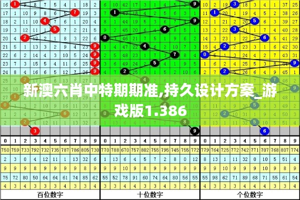 新澳六肖中特期期准,持久设计方案_游戏版1.386