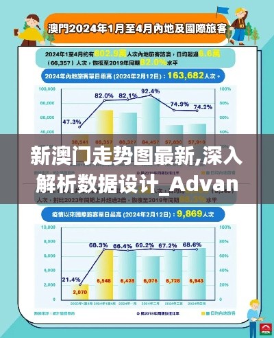 新澳门走势图最新,深入解析数据设计_Advanced4.415