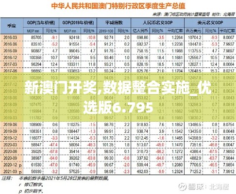 新澳门开奖,数据整合实施_优选版6.795