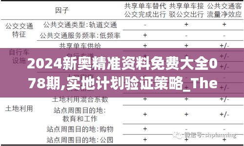 2024新奥精准资料免费大全078期,实地计划验证策略_The9.460