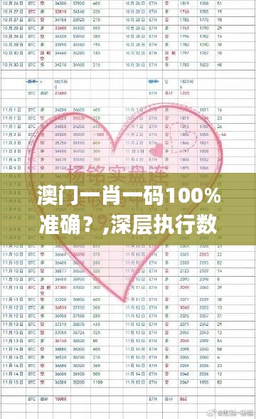 澳门一肖一码100%准确？,深层执行数据策略_pack110.297