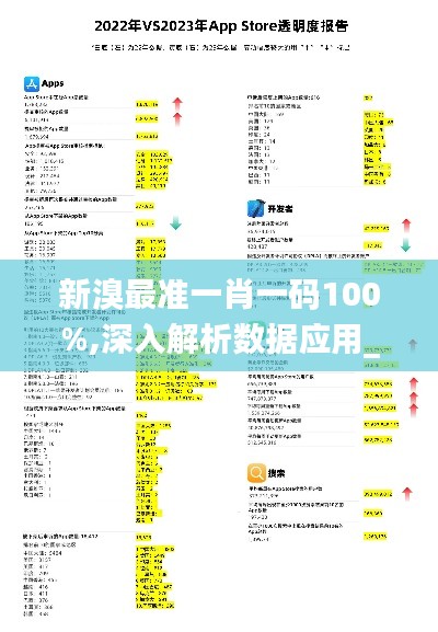 新溴最准一肖一码100%,深入解析数据应用_苹果款13.323