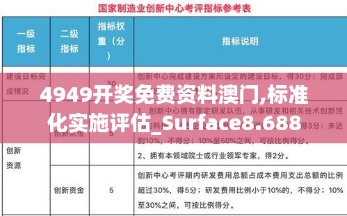 4949开奖免费资料澳门,标准化实施评估_Surface8.688