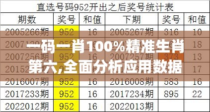 一码一肖100%精准生肖第六,全面分析应用数据_3D6.159