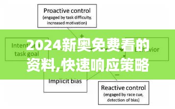 2024新奥免费看的资料,快速响应策略方案_pro4.779