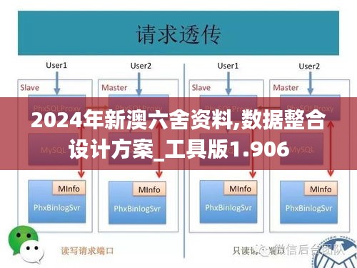 2024年新澳六舍资料,数据整合设计方案_工具版1.906