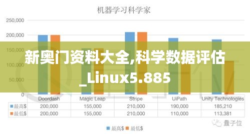 新奥门资料大全,科学数据评估_Linux5.885