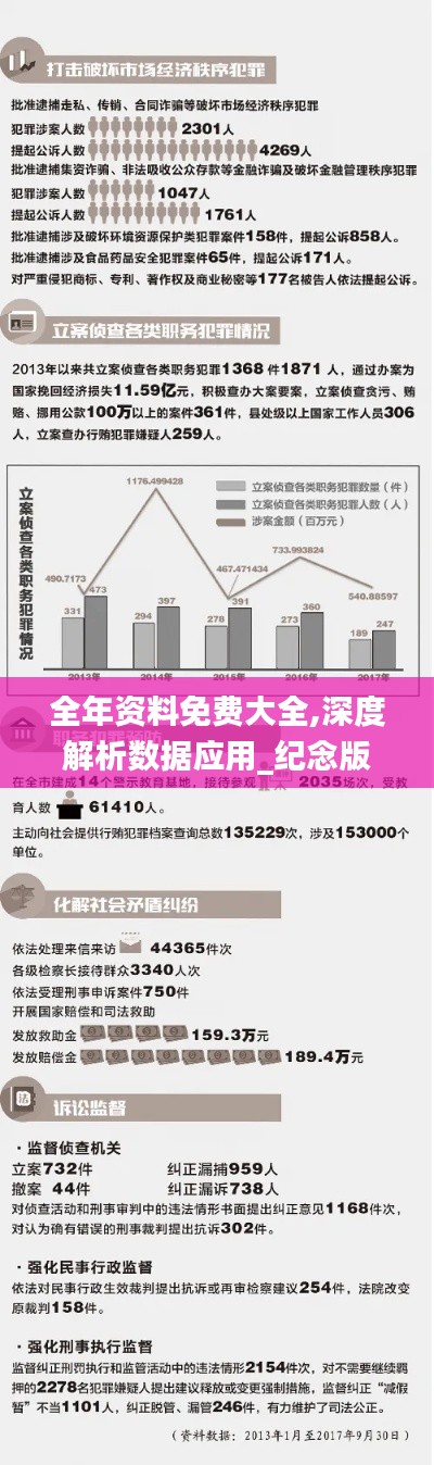 全年资料免费大全,深度解析数据应用_纪念版1.937