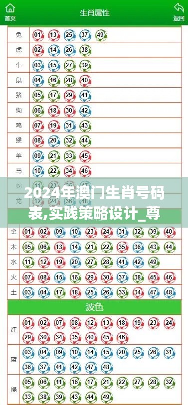 2024年澳门生肖号码表,实践策略设计_尊享版1.223