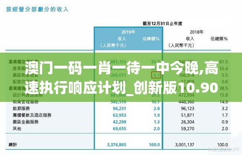 澳门一码一肖一待一中今晚,高速执行响应计划_创新版10.909