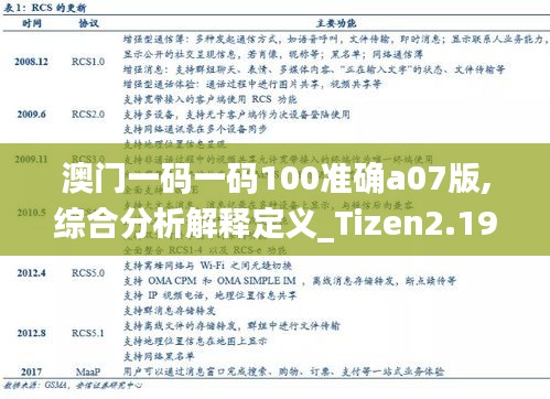 澳门一码一码100准确a07版,综合分析解释定义_Tizen2.198