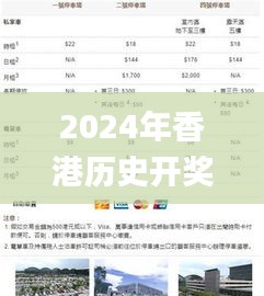 2024年香港历史开奖记录查询大全,高速方案响应解析_YE版9.402