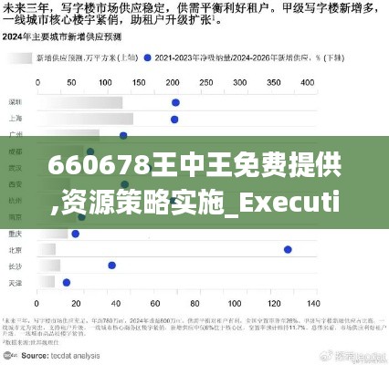 660678王中王免费提供,资源策略实施_Executive17.934