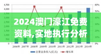 2024澳门濠江免费资料,实地执行分析数据_优选版2.219