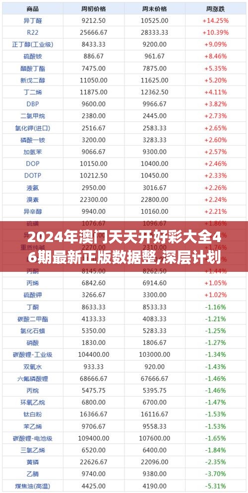 2024年澳门天天开好彩大全46期最新正版数据整,深层计划数据实施_黄金版11.755