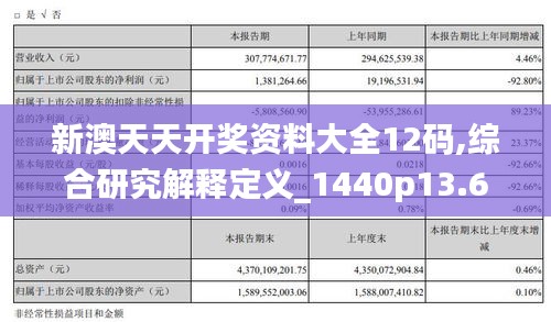 新澳天天开奖资料大全12码,综合研究解释定义_1440p13.646