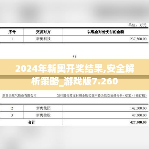 2024年新奥开奖结果,安全解析策略_游戏版7.260