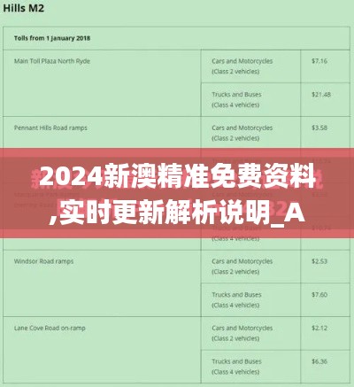 2024新澳精准免费资料,实时更新解析说明_AP17.642