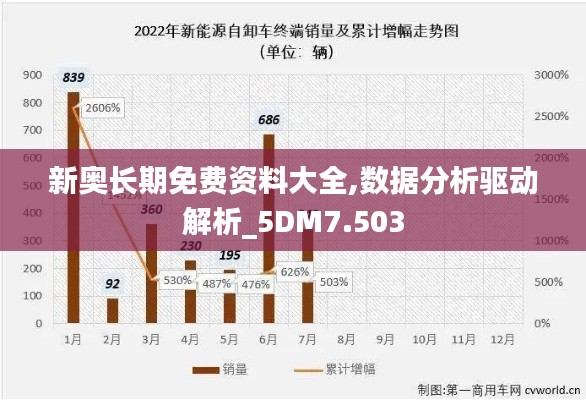 新奥长期免费资料大全,数据分析驱动解析_5DM7.503