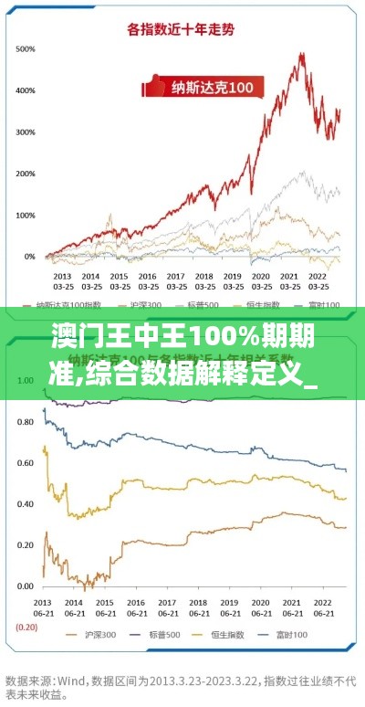 澳门王中王100%期期准,综合数据解释定义_Hybrid8.120