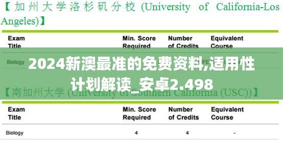 2024新澳最准的免费资料,适用性计划解读_安卓2.498