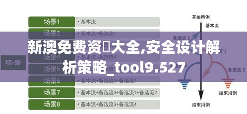 新澳免费资枓大全,安全设计解析策略_tool9.527