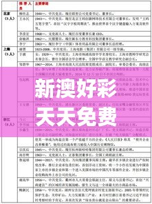 新澳好彩天天免费资料,专业解答解释定义_3K11.505