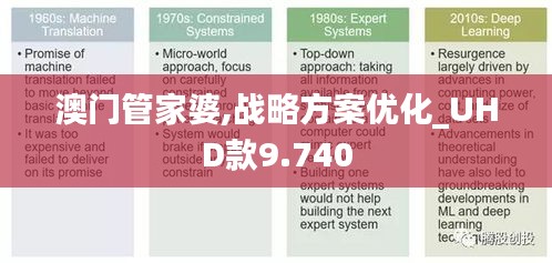 澳门管家婆,战略方案优化_UHD款9.740