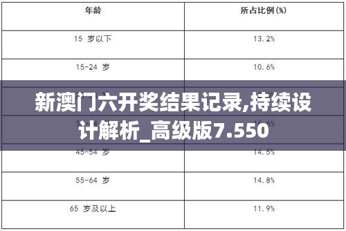 新澳门六开奖结果记录,持续设计解析_高级版7.550