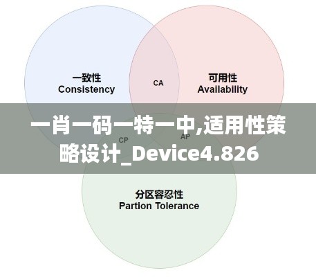 一肖一码一特一中,适用性策略设计_Device4.826