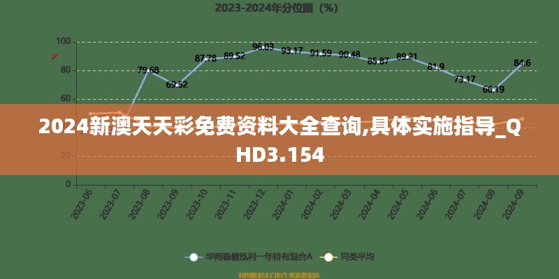 2024新澳天天彩免费资料大全查询,具体实施指导_QHD3.154