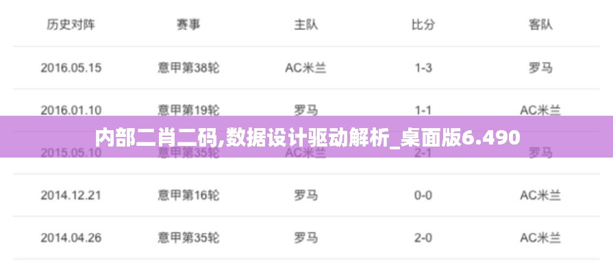 内部二肖二码,数据设计驱动解析_桌面版6.490
