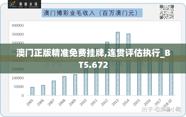 澳门正版精准免费挂牌,连贯评估执行_BT5.672