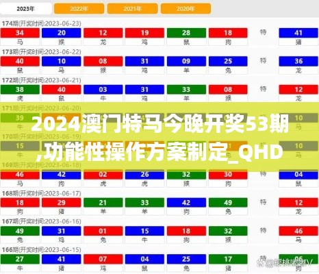 2024澳门特马今晚开奖53期,功能性操作方案制定_QHD3.360