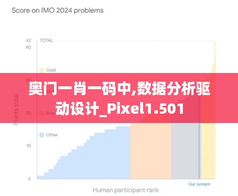 奥门一肖一码中,数据分析驱动设计_Pixel1.501