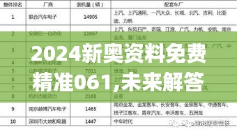 2024新奥资料免费精准061,未来解答解释定义_尊享版1.376