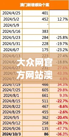 大众网官方网站澳门六开网,深度数据解析应用_高级版10.294