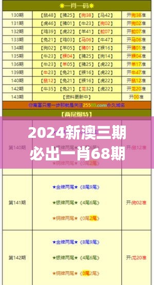 2024新澳三期必出一肖68期,实地验证策略方案_进阶版5.401