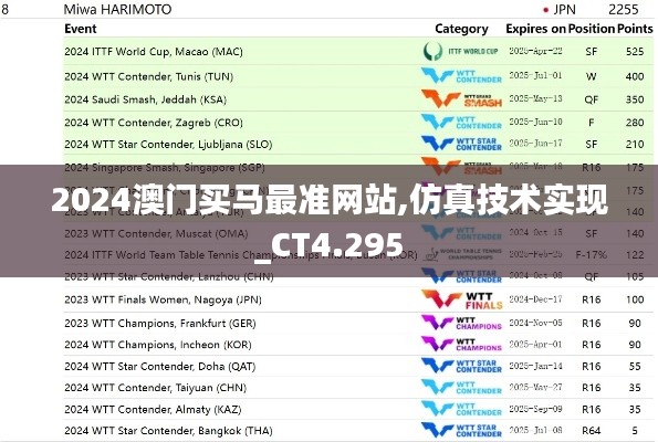 2024澳门买马最准网站,仿真技术实现_CT4.295