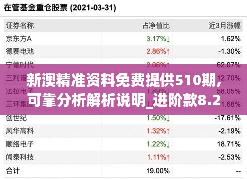 新澳精准资料免费提供510期,可靠分析解析说明_进阶款8.292