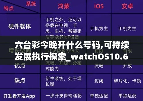 六台彩今晚开什么号码,可持续发展执行探索_watchOS10.624