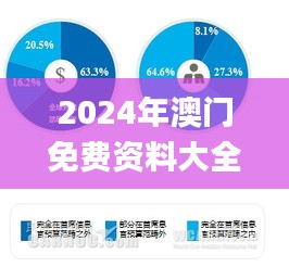 2024年澳门免费资料大全,快速解析响应策略_WP版3.414