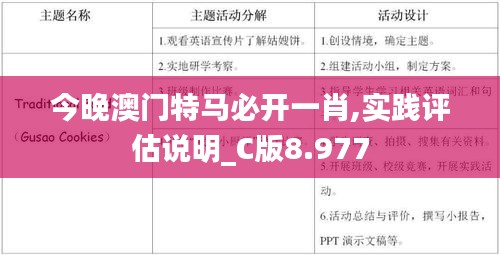 今晚澳门特马必开一肖,实践评估说明_C版8.977